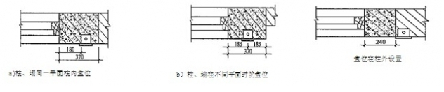 預埋穿線管方法3