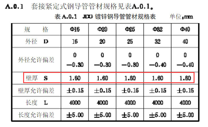 jdg管壁厚國家標準