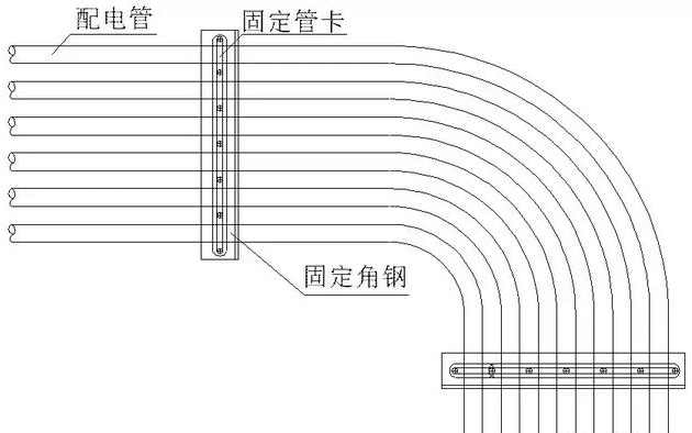 鍍鋅線管敷設(shè)
