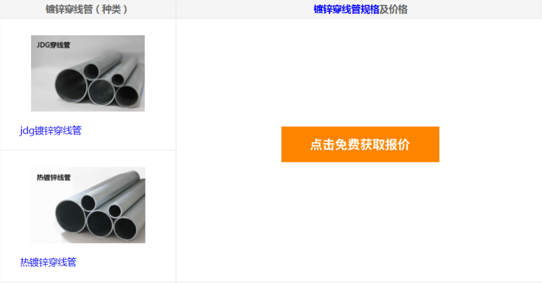 Φ20鍍鋅穿線管多少錢一根